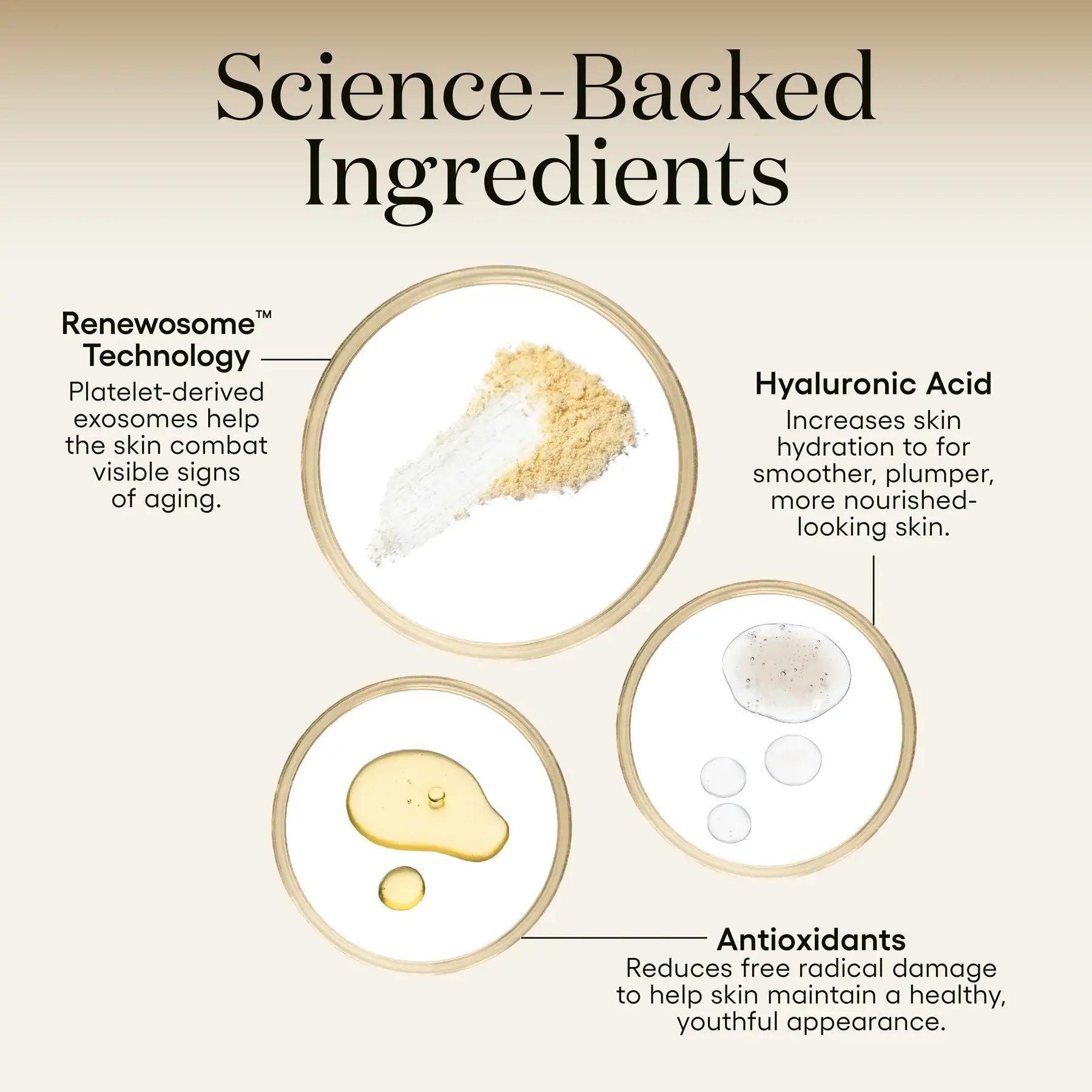 Diagram of science-backed ingredients for skincare with text and examples.